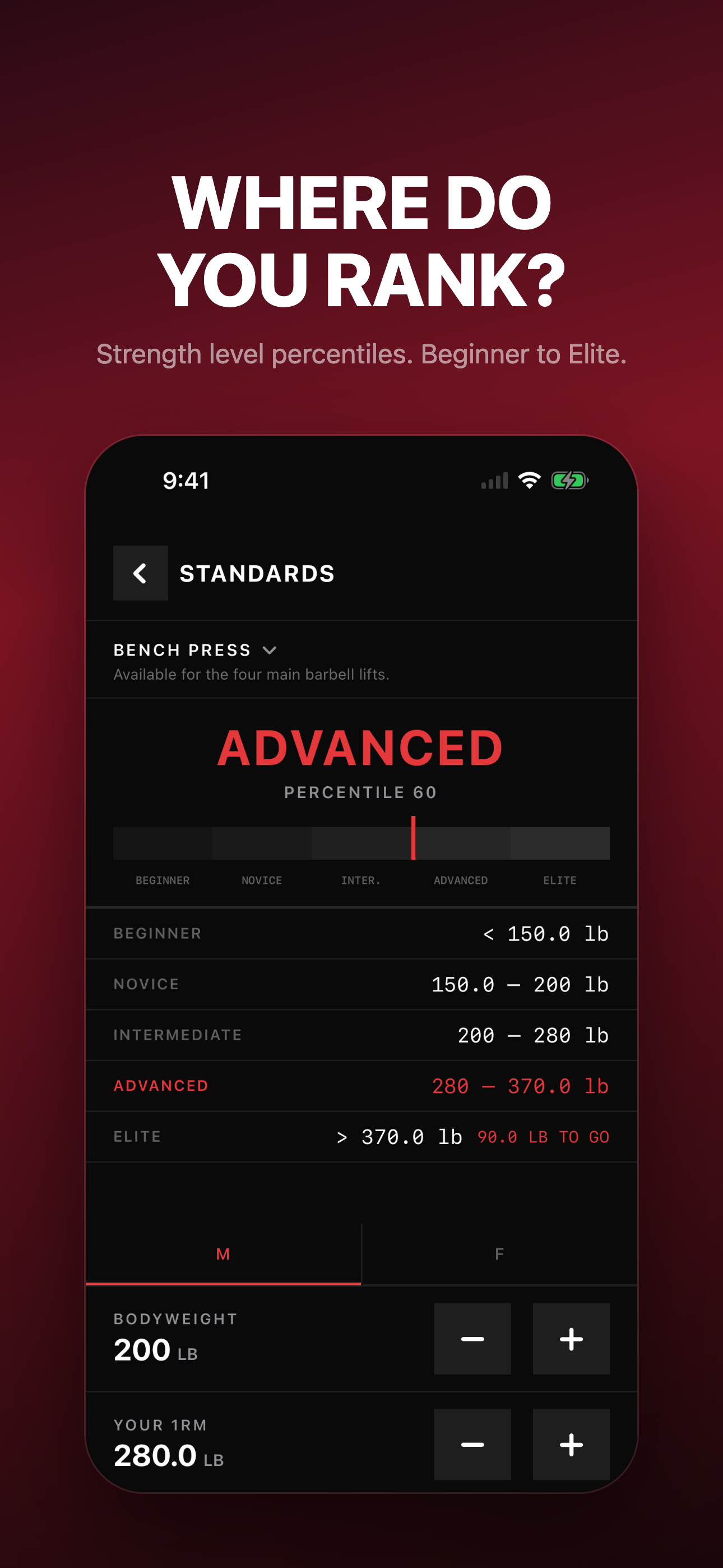 Strength standards — see where you rank from Beginner to Elite by bodyweight and gender