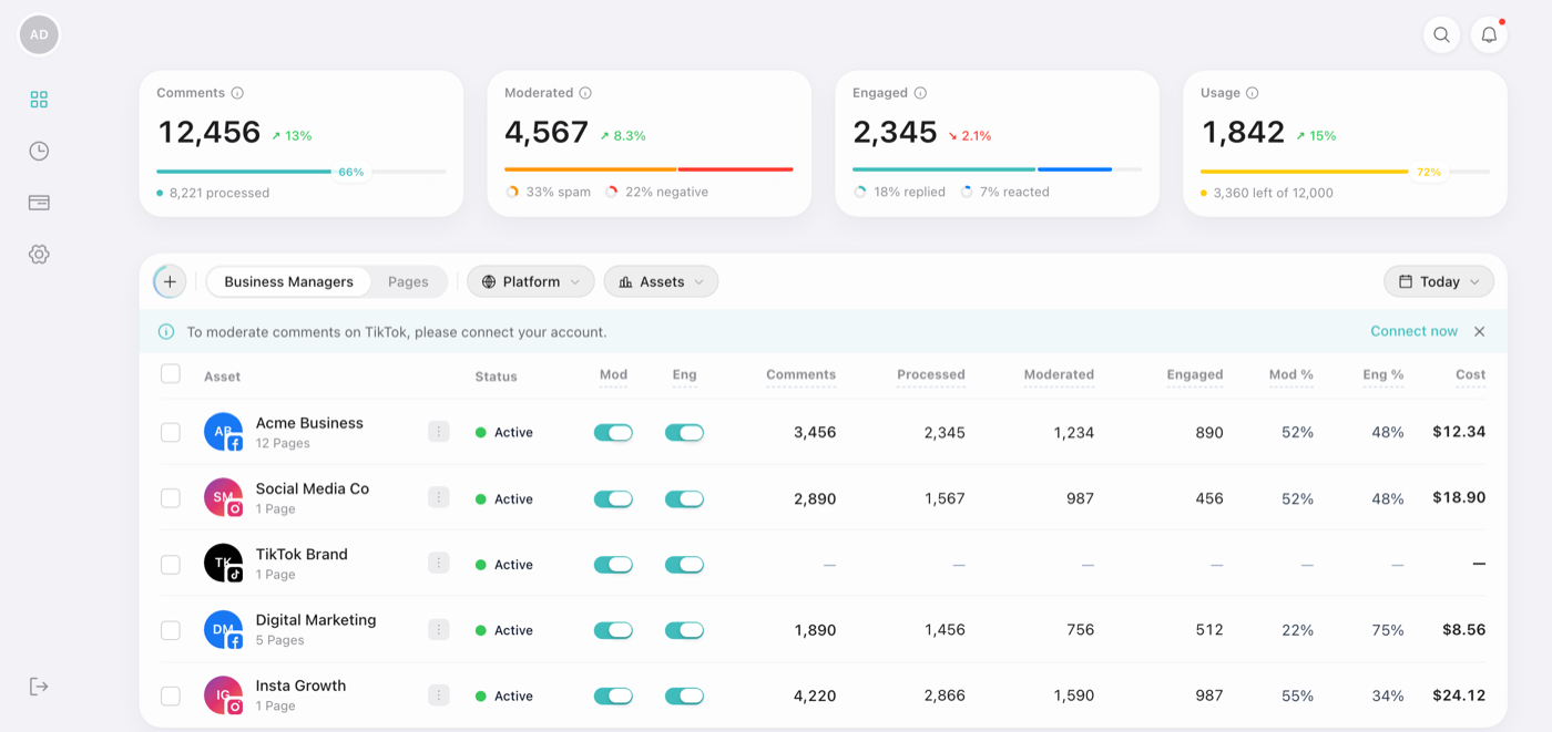 The Business Managers tab selected, showing connected BMs with status and metrics